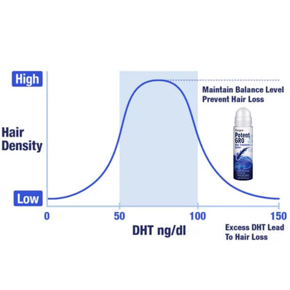 PotentGRO Hair Treatment Roller