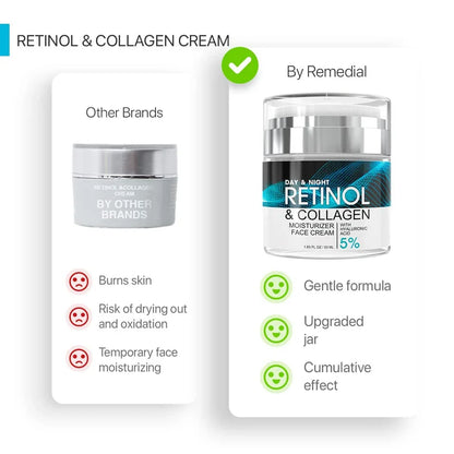 SUMAX Retinol Anti-Aging Face Cream