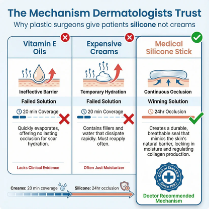 ODALIT™ Silicon ScarStick Limited Time 75%OFF Buy 2 Get 1 Free🔥LAST DAY⏰